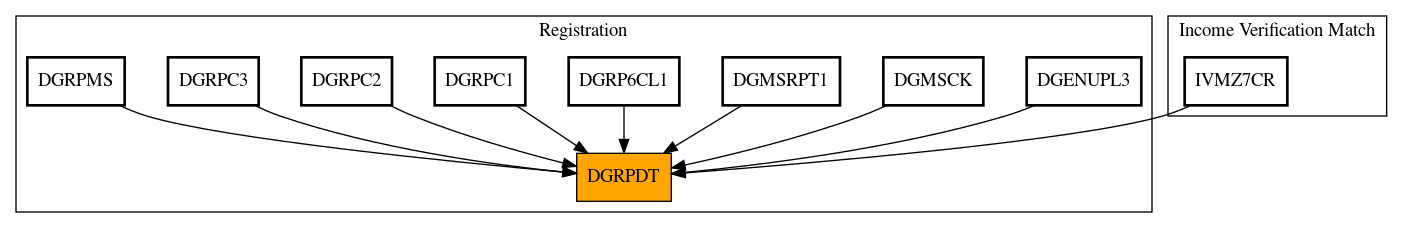 Caller Graph