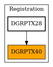 Caller Graph