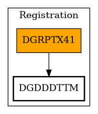Call Graph