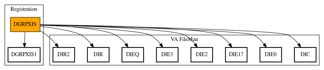 Call Graph