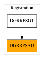 Caller Graph