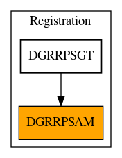 Caller Graph