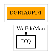 Call Graph
