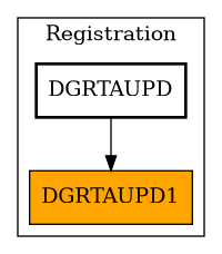 Caller Graph