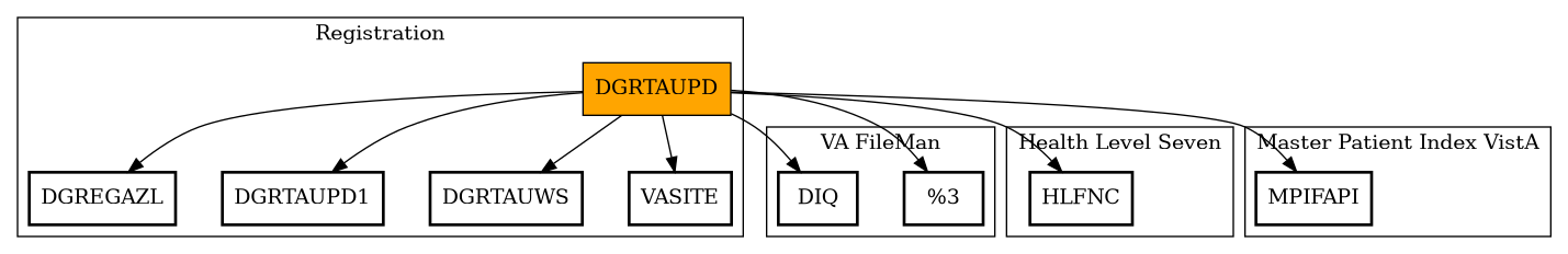 Call Graph