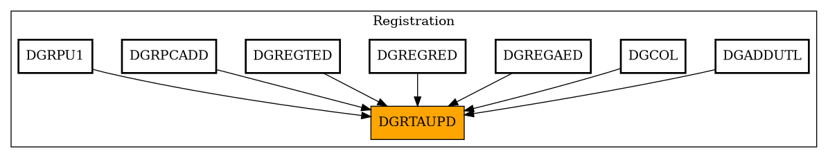 Caller Graph