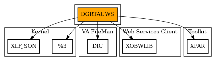 Call Graph