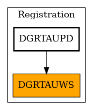 Caller Graph