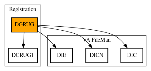 Call Graph