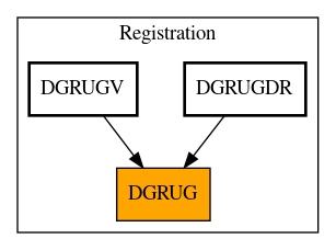 Caller Graph