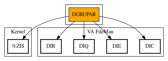 Call Graph