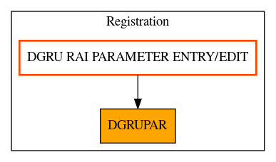 Caller Graph