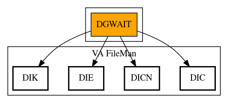 Call Graph