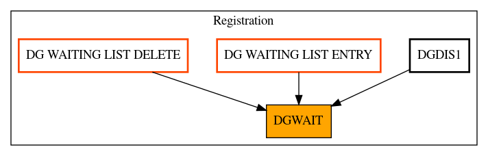 Caller Graph