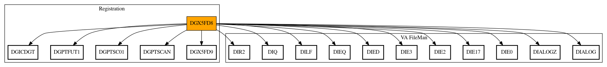 Call Graph