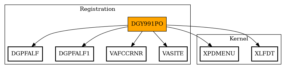 Call Graph