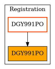 Caller Graph