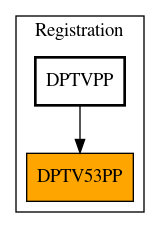 Caller Graph