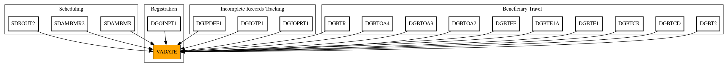 Caller Graph