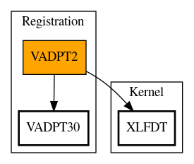 Call Graph