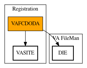 Call Graph