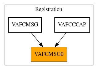 Caller Graph