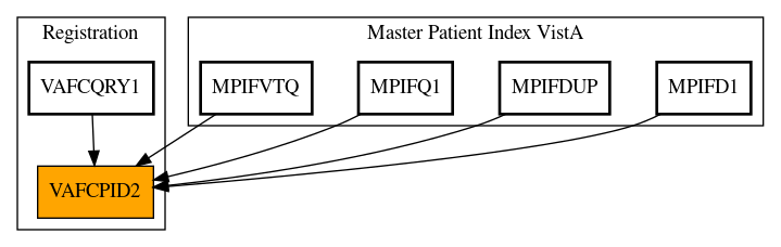 Caller Graph