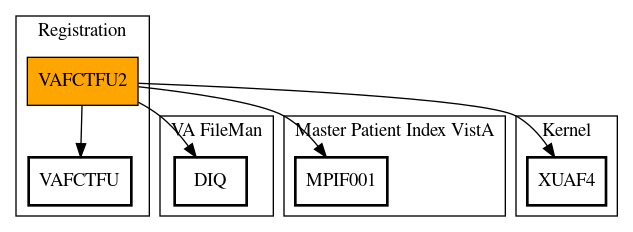 Call Graph