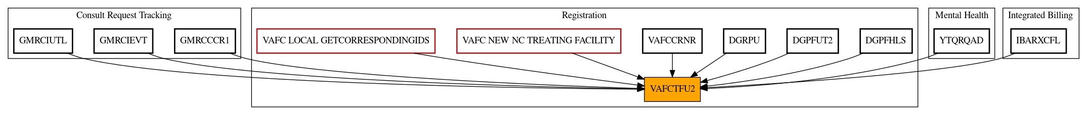 Caller Graph