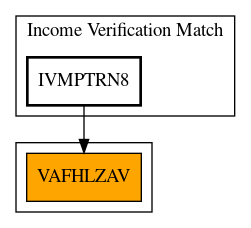 Caller Graph