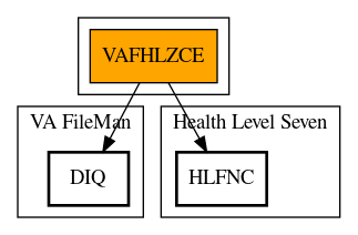 Call Graph