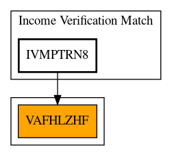 Caller Graph