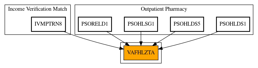 Caller Graph