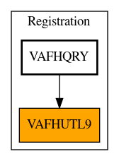 Caller Graph