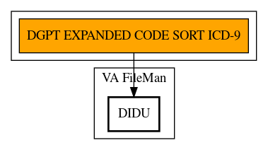 Call Graph