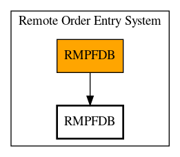 Call Graph