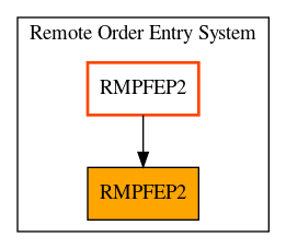 Caller Graph