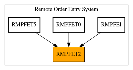 Caller Graph