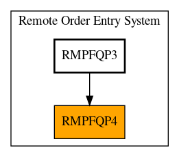 Caller Graph