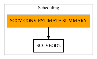 Call Graph