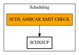 Call Graph