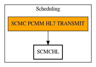 Call Graph