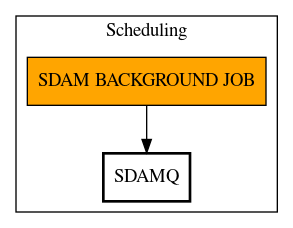 Call Graph