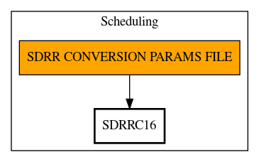 Call Graph