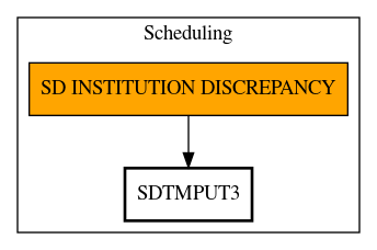 Call Graph