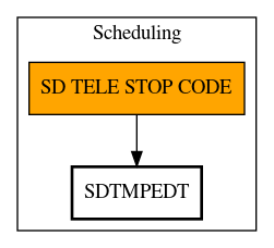 Call Graph