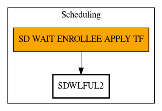 Call Graph