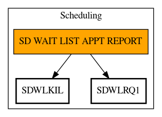 Call Graph