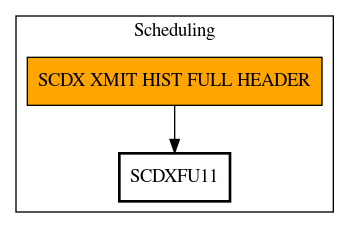 Call Graph