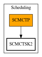 Call Graph